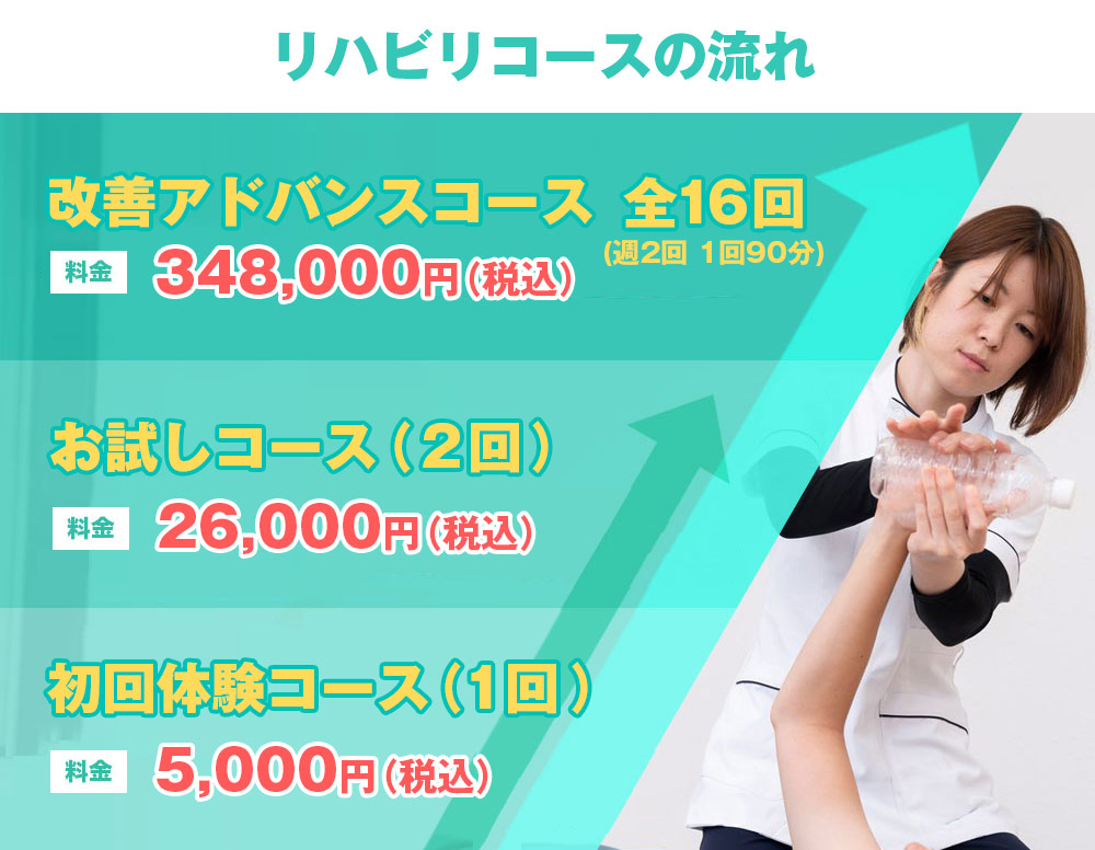 脳リハ名古屋のリハビリコース