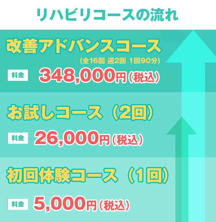 脳リハ名古屋のリハビリコース